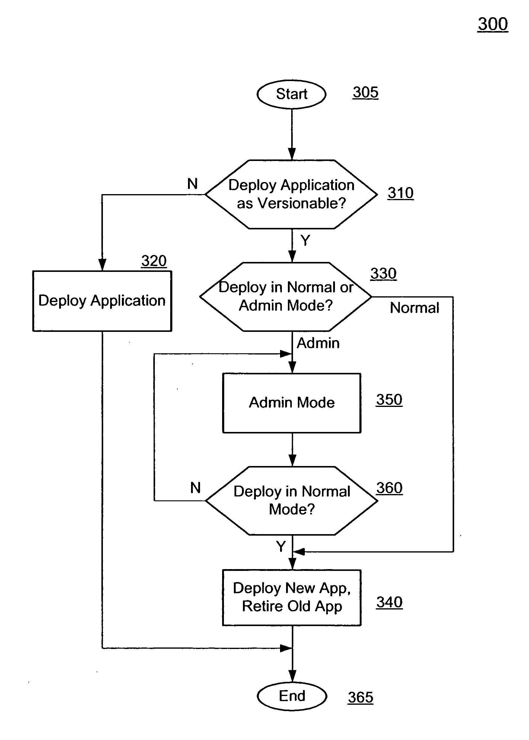 Production redeployment through application versioning