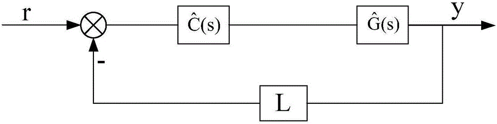 Multi-mobile rotor single time-delay controller design method based on Lambert W function