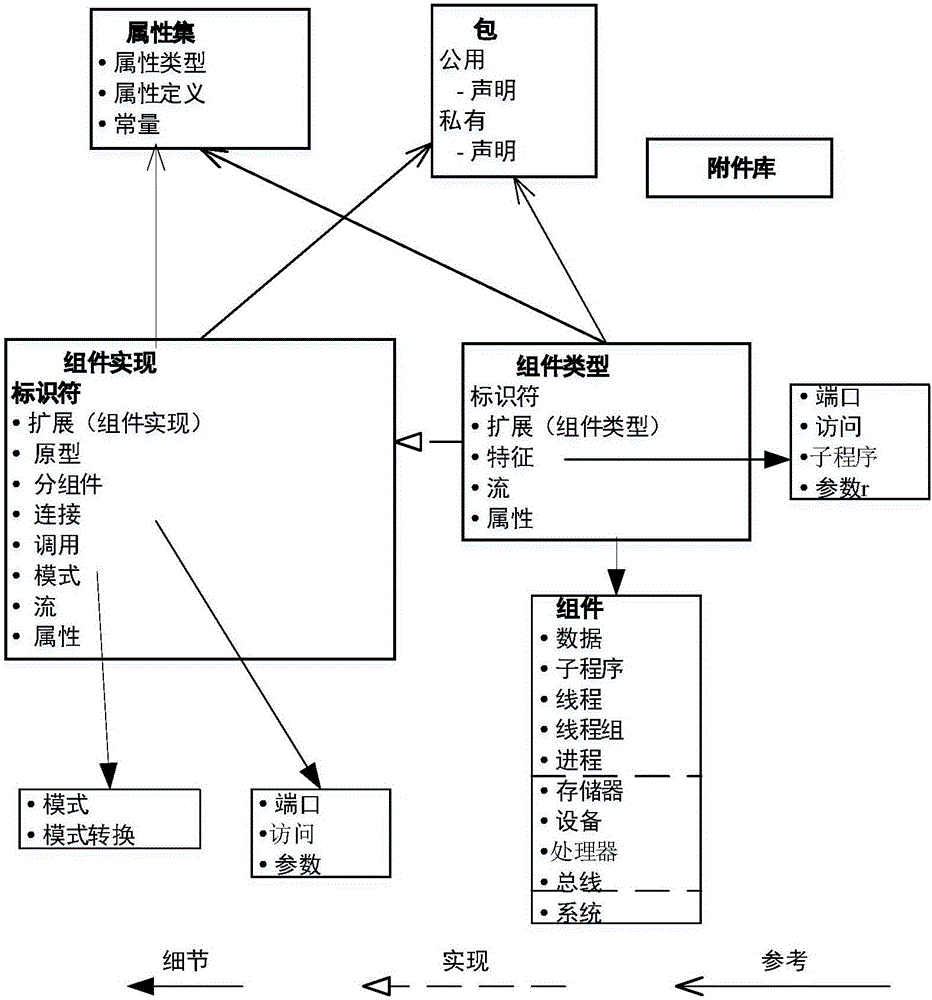 Dynamic analysis method for state associations for IMA resource sharing mechanism