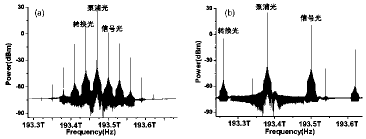 OOFDM signal-based low-cost low-polarization sensitive wide tunable wavelength conversion device and method