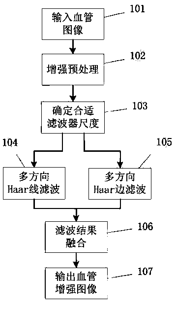 Vascular Image Enhancement Method