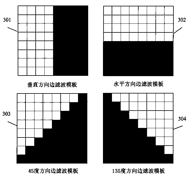 Vascular Image Enhancement Method