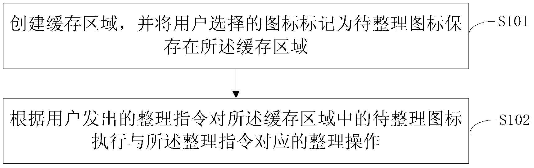 Method, device and equipment for arranging icons