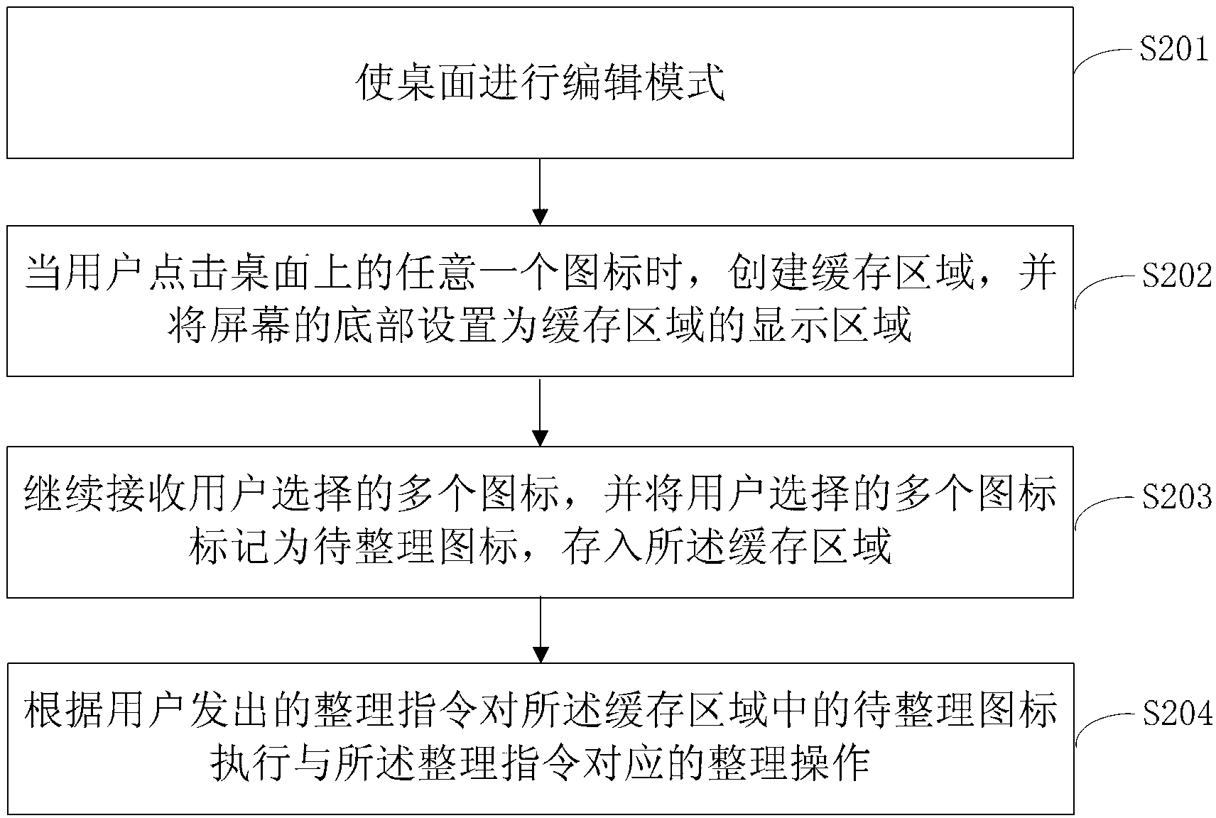 Method, device and equipment for arranging icons