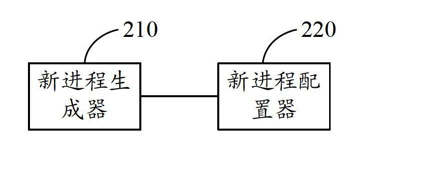 Browser and method for isolating webpage plugins