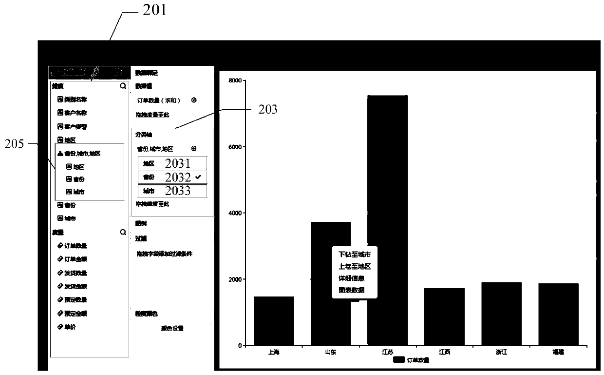 Online analysis processing method and device, storage medium and electronic equipment