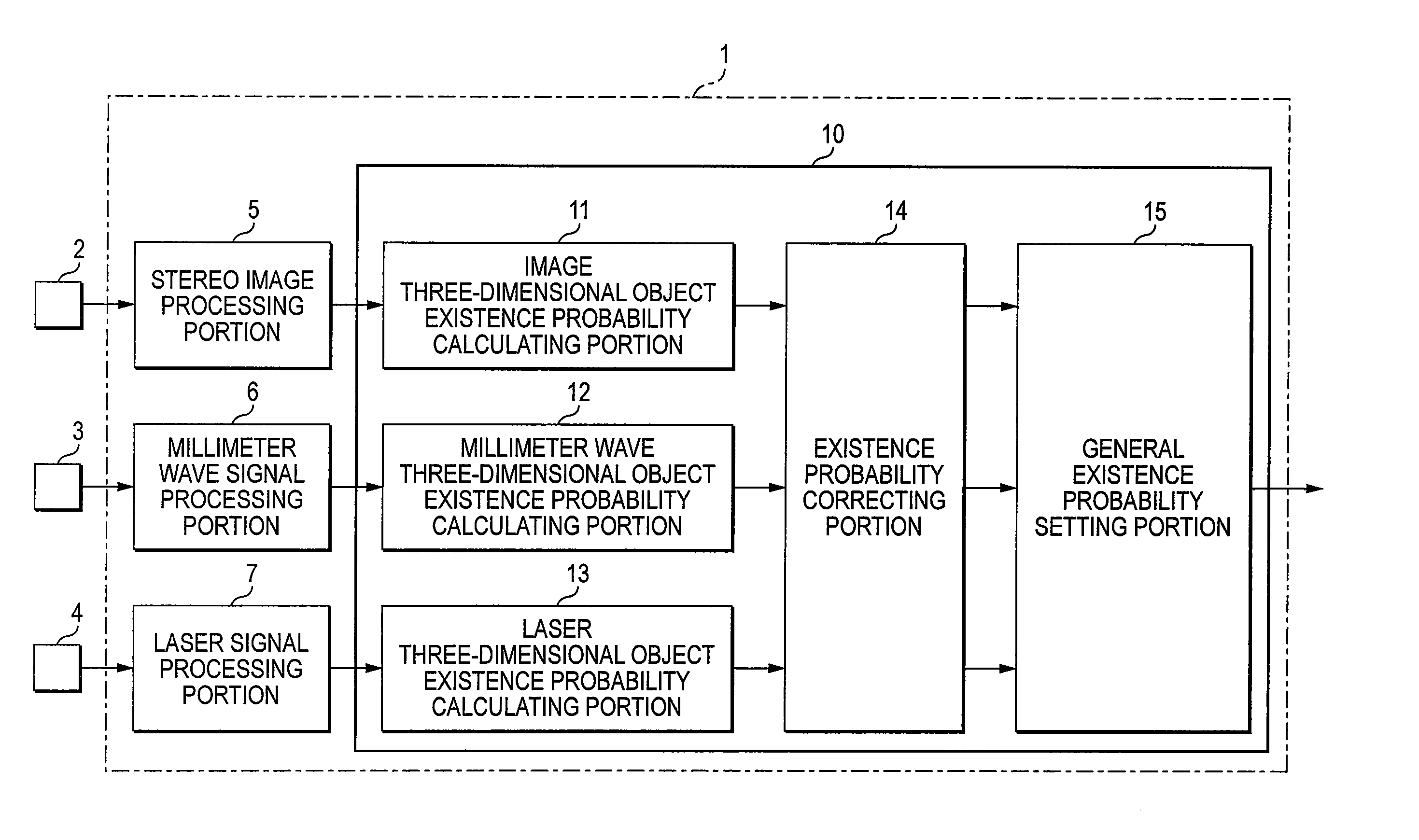 Object recognizing apparatus