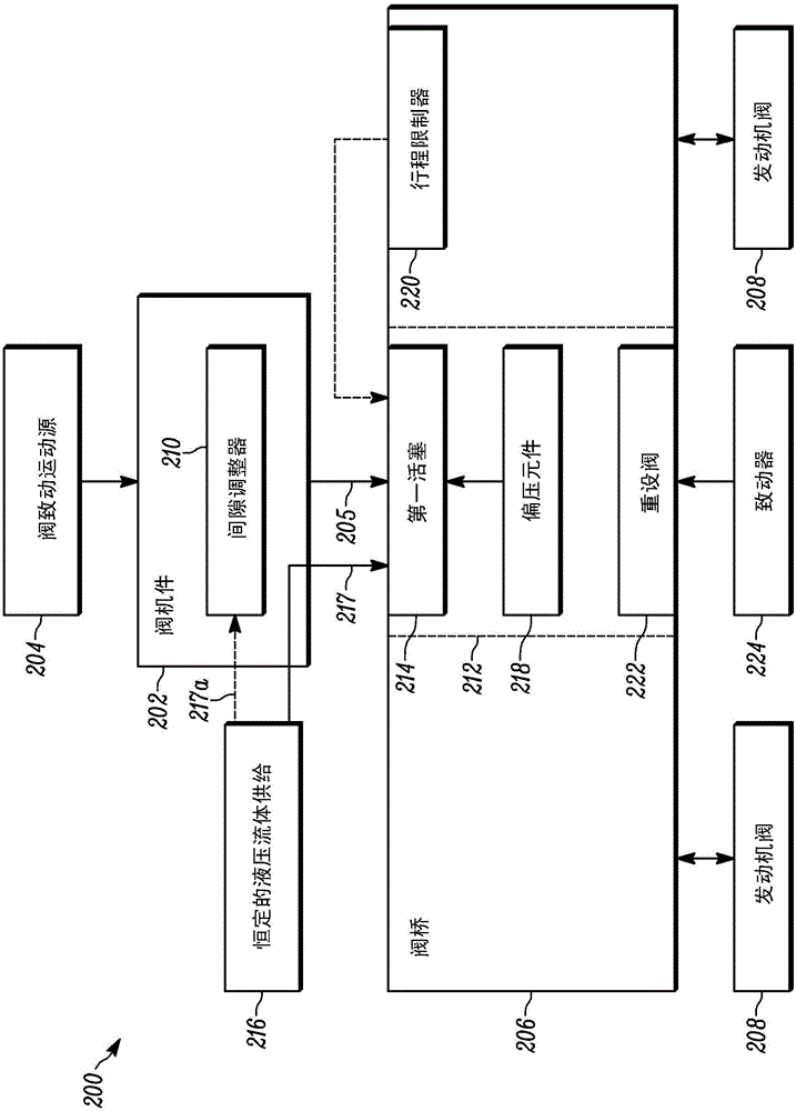 Lost motion assembly in a valve bridge for use with a valve train comprising a hydraulic lash adjuster