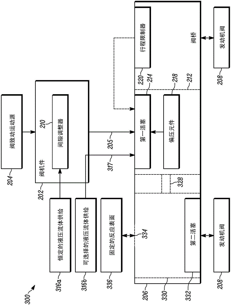 Lost motion assembly in a valve bridge for use with a valve train comprising a hydraulic lash adjuster