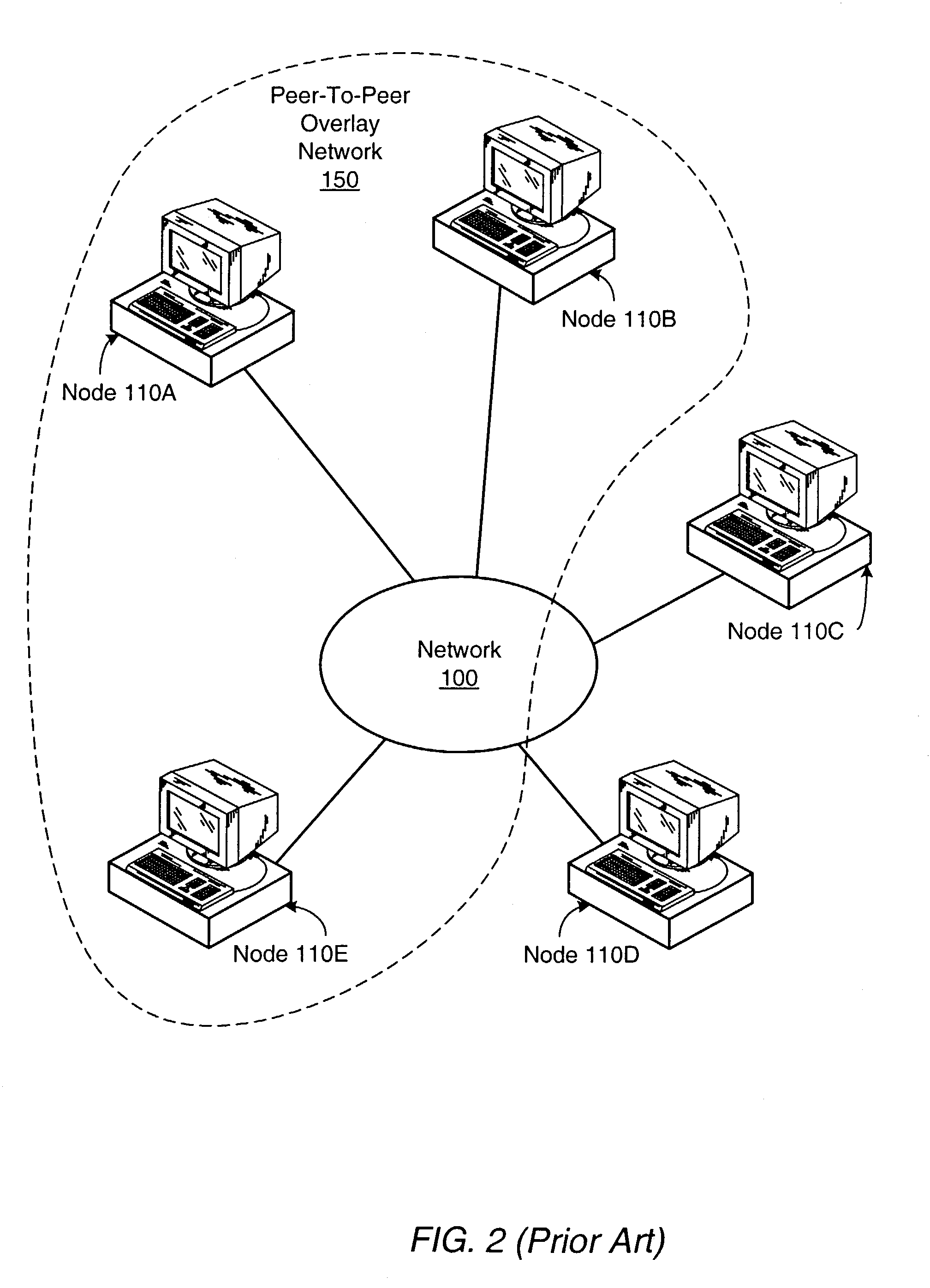 Method and system for creating a peer-to-peer overlay network