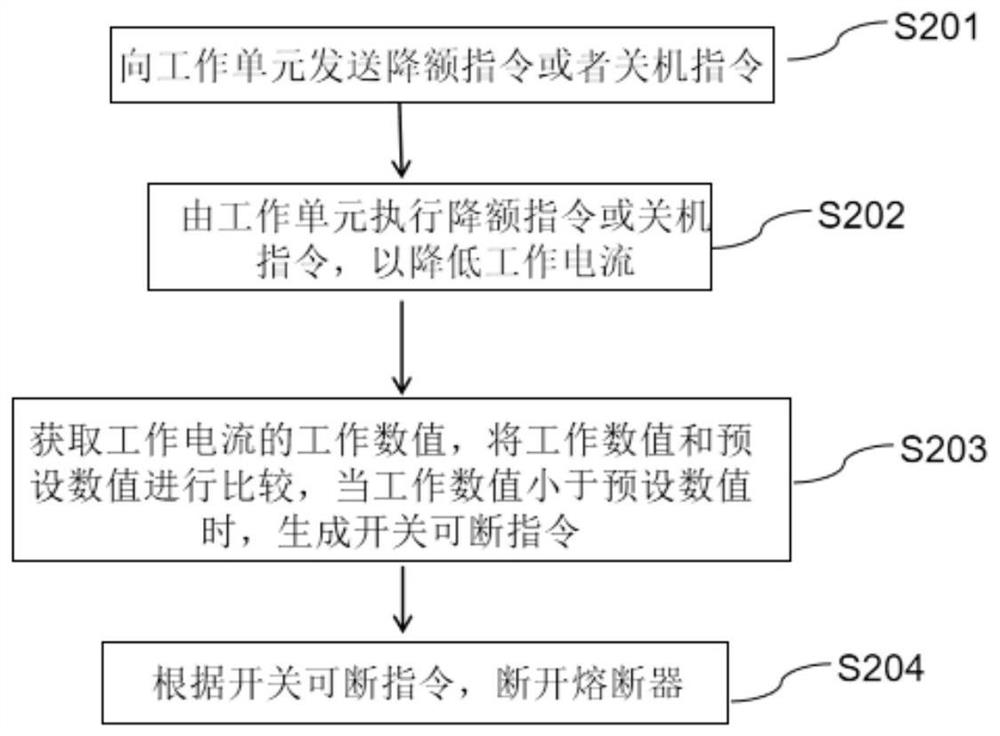 Method and system for disconnecting fuse