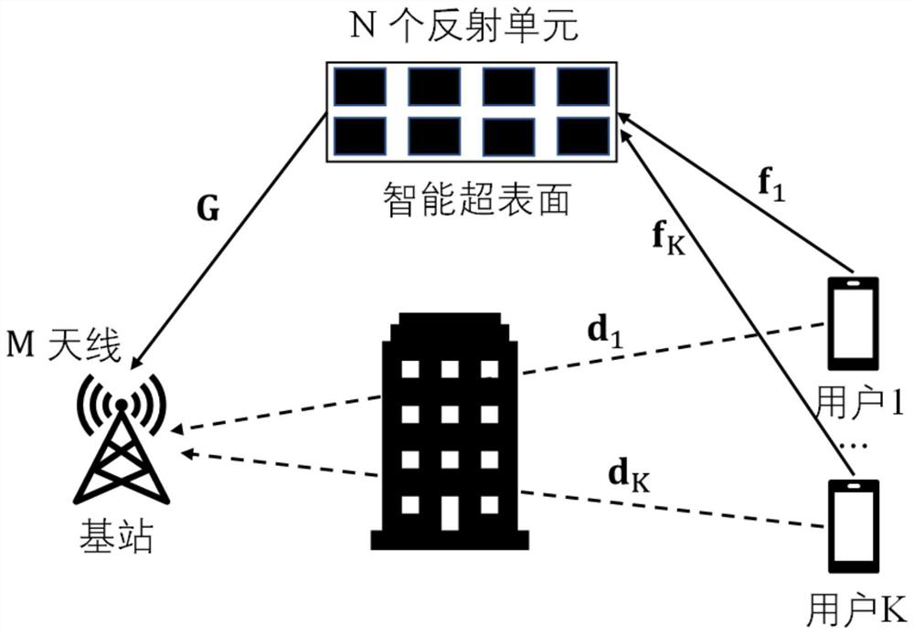 Intelligent metasurface-assisted large-scale MIMO related channel capacity analysis and optimization method