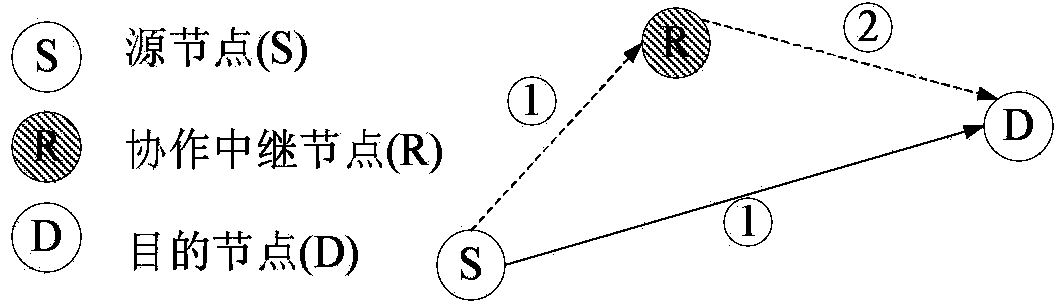 Multithread cooperation routing method for sensing interference