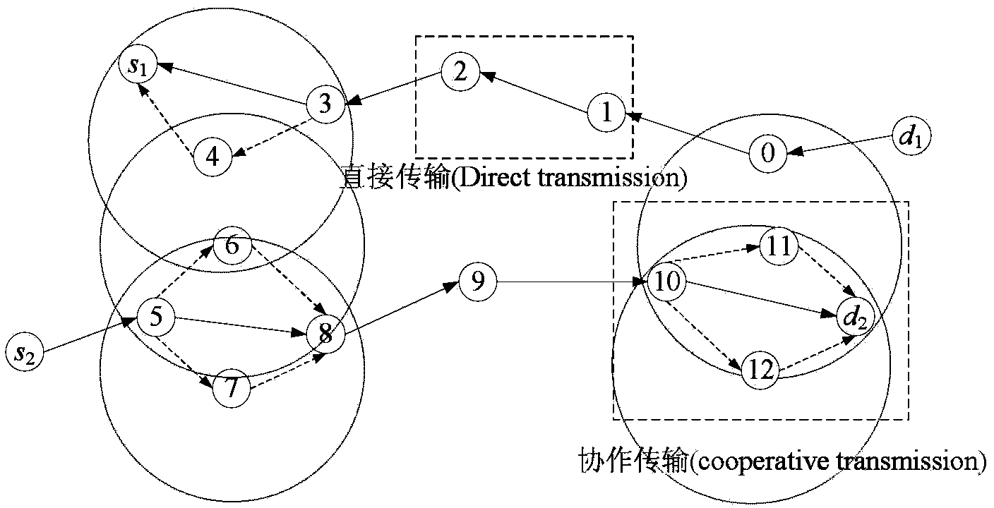 Multithread cooperation routing method for sensing interference