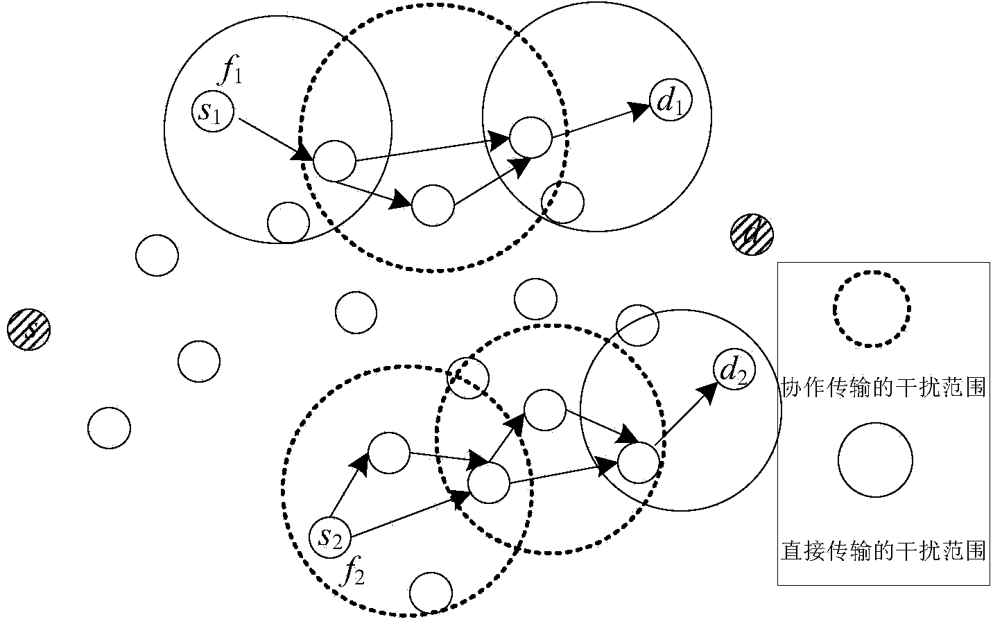 Multithread cooperation routing method for sensing interference