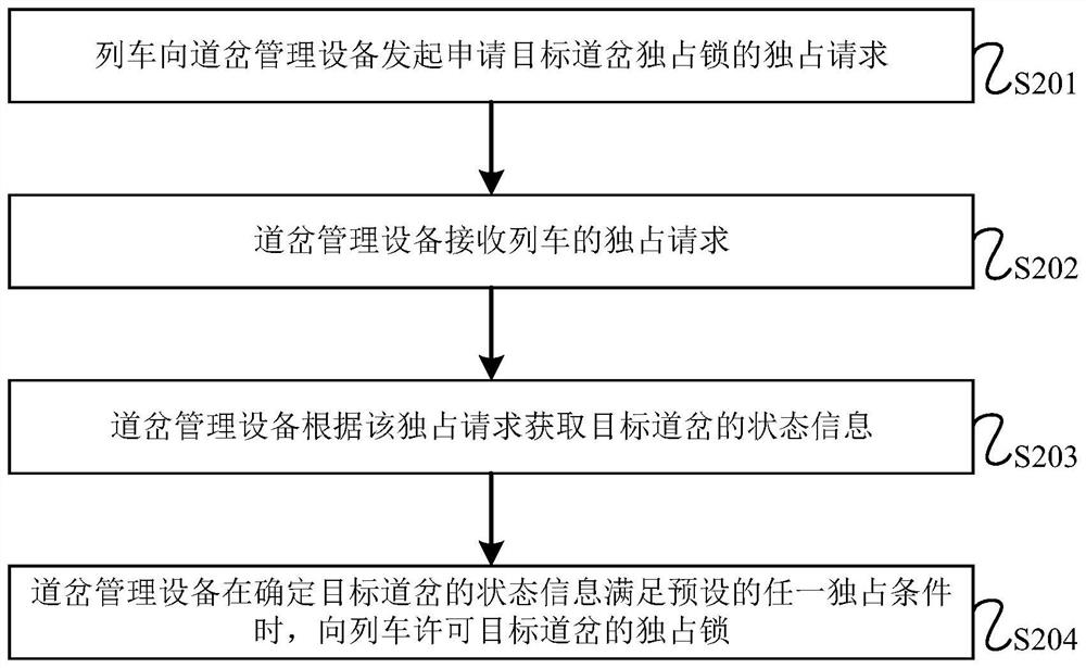 Turnout resource control method and turnout management equipment for virtual marshalling train