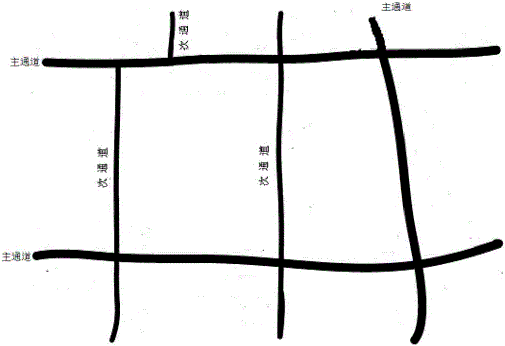 Fast evacuation method for main road traffic flow under vehicle networking based on macroscopic fundamental diagram