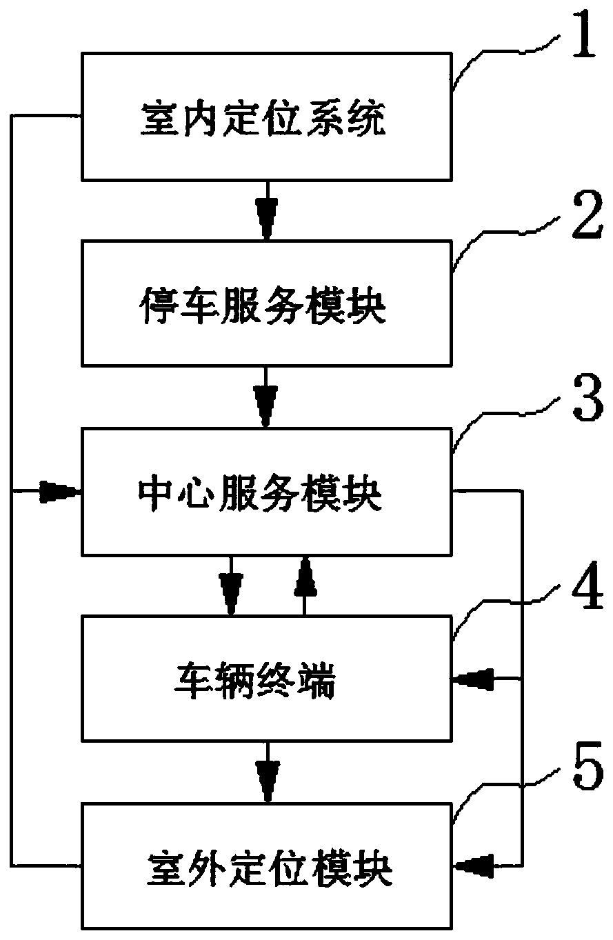 Indoor-and-outdoor combined navigation parking system and method thereof