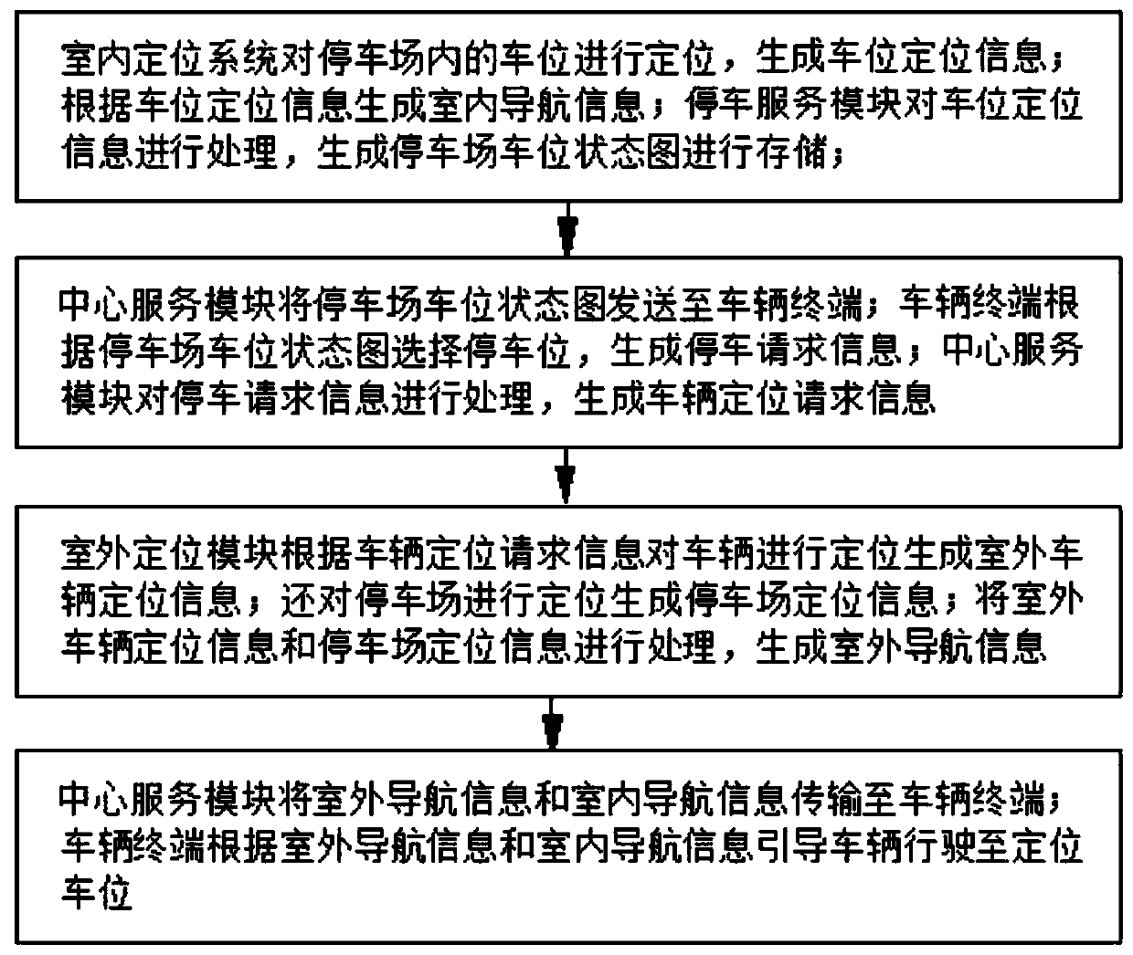 Indoor-and-outdoor combined navigation parking system and method thereof