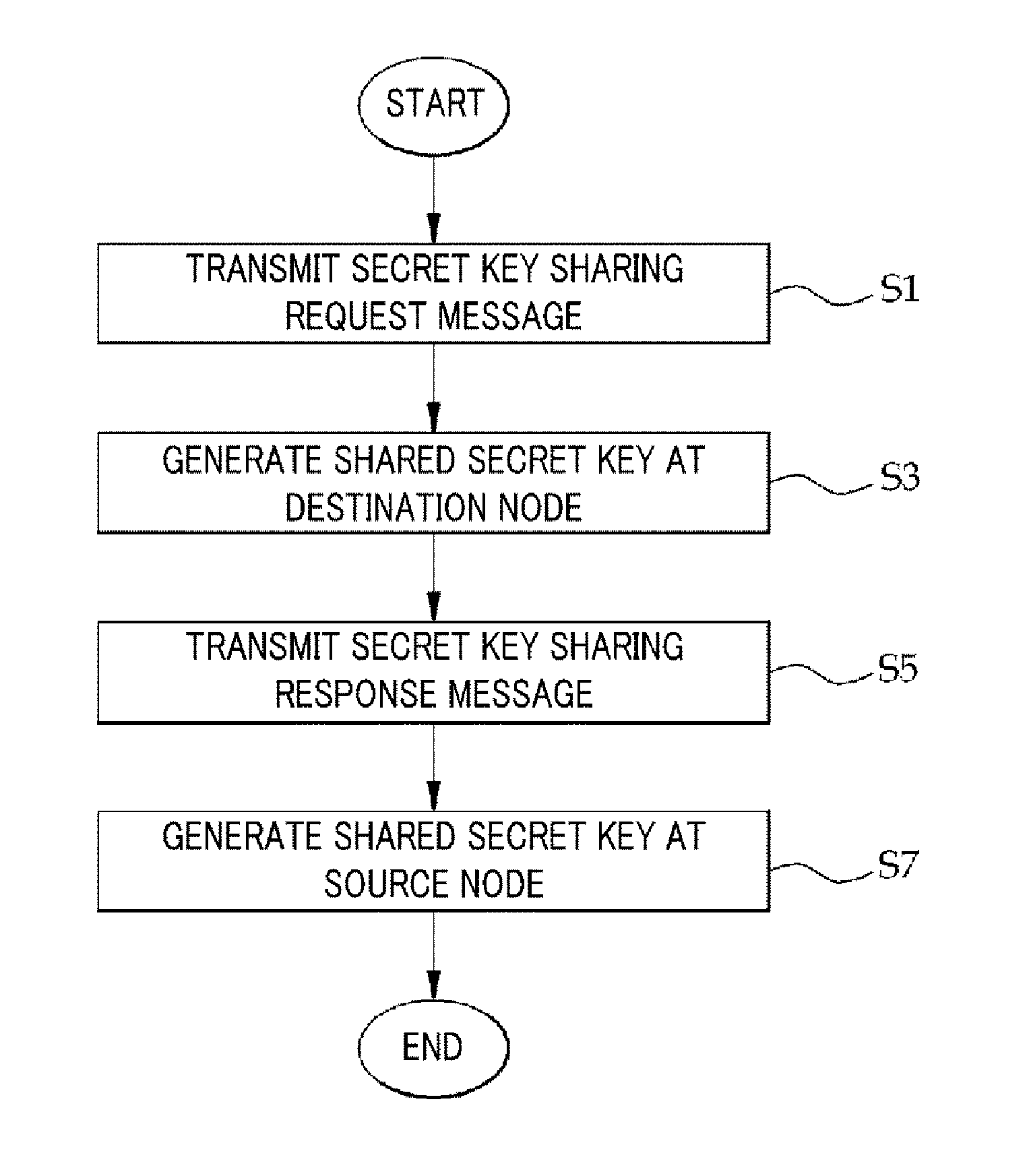 Method for sharing secret values between sensor nodes in multi-hop wireless communication network