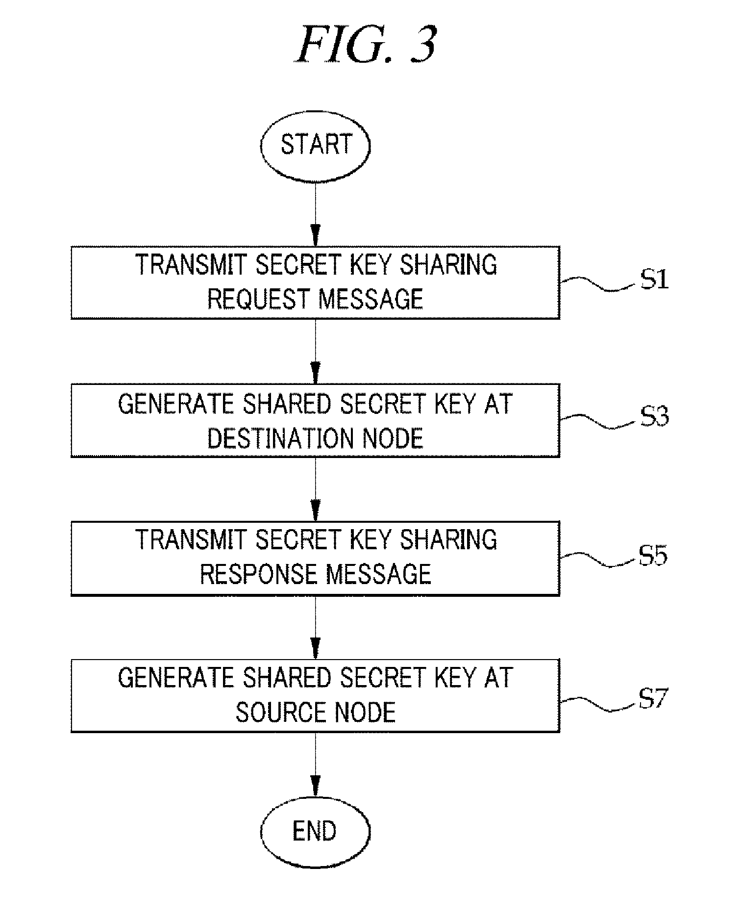 Method for sharing secret values between sensor nodes in multi-hop wireless communication network