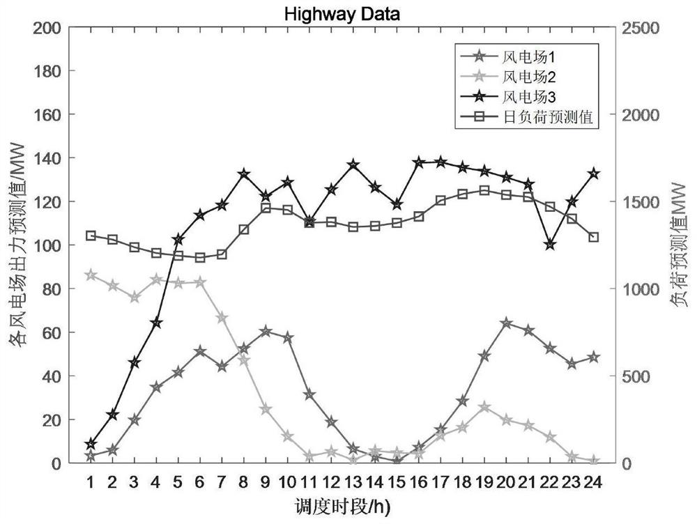 An optimization strategy for wind power consumption considering multi-level market linkage