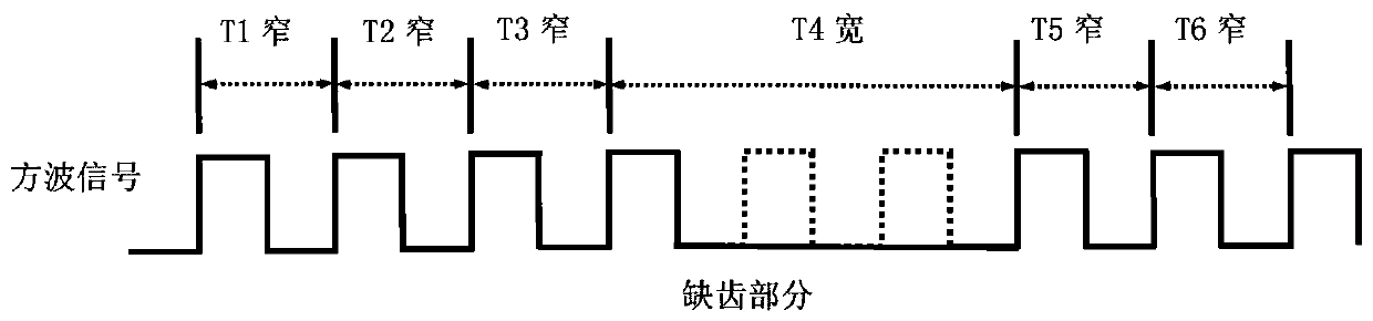 Event-driven synchronous control method for jet ignition of EFI si engine