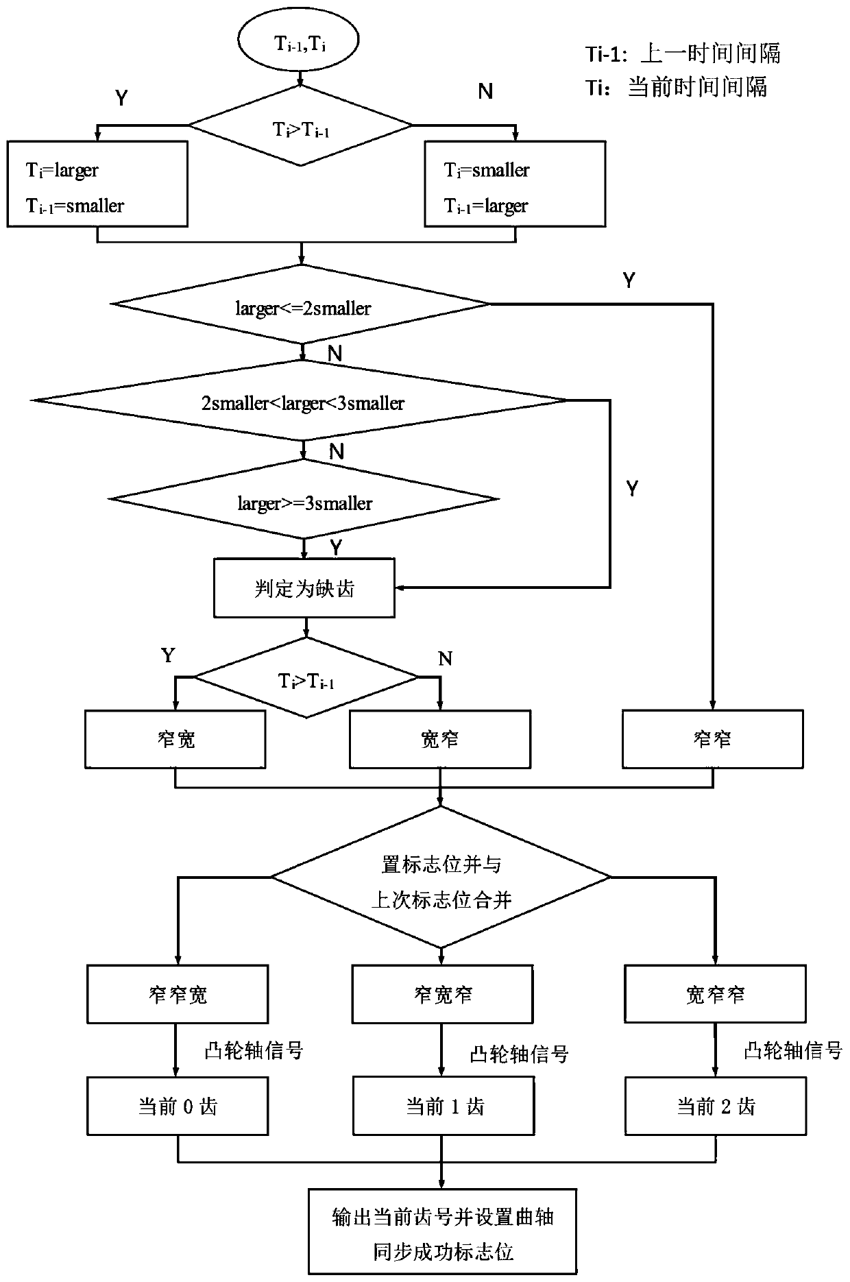 Event-driven synchronous control method for jet ignition of EFI si engine