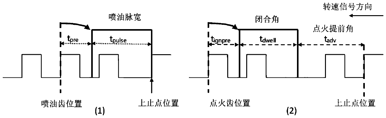 Event-driven synchronous control method for jet ignition of EFI si engine