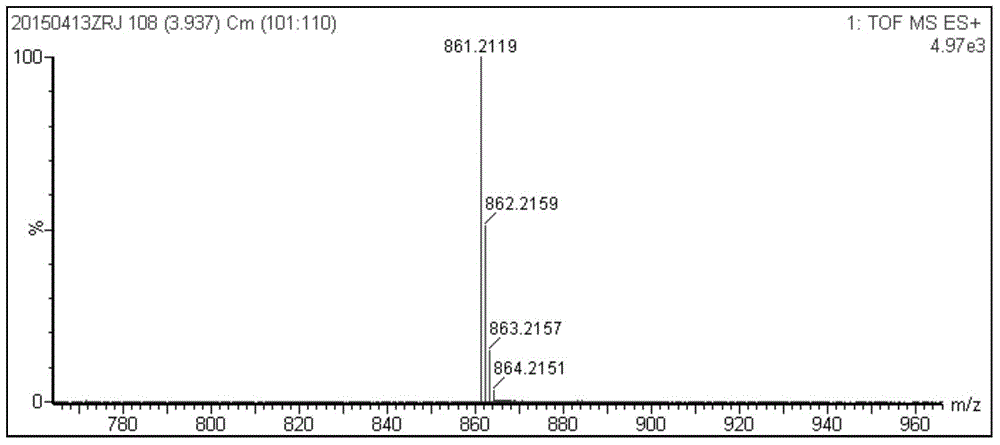 Synthetic method and application of porphyrin type near-infrared sulfur ion fluorescence probe