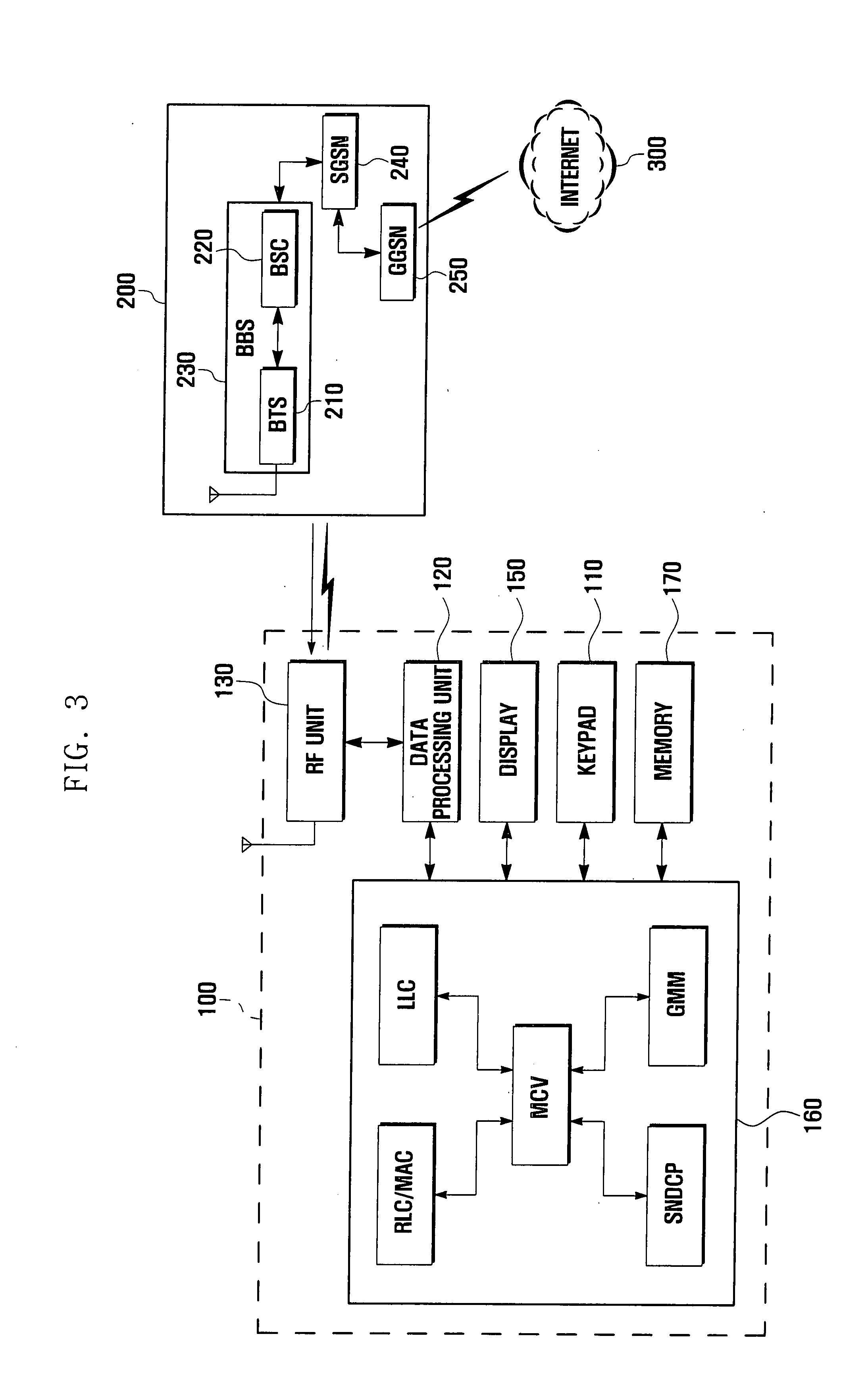 Error correction system and method for mobile terminal