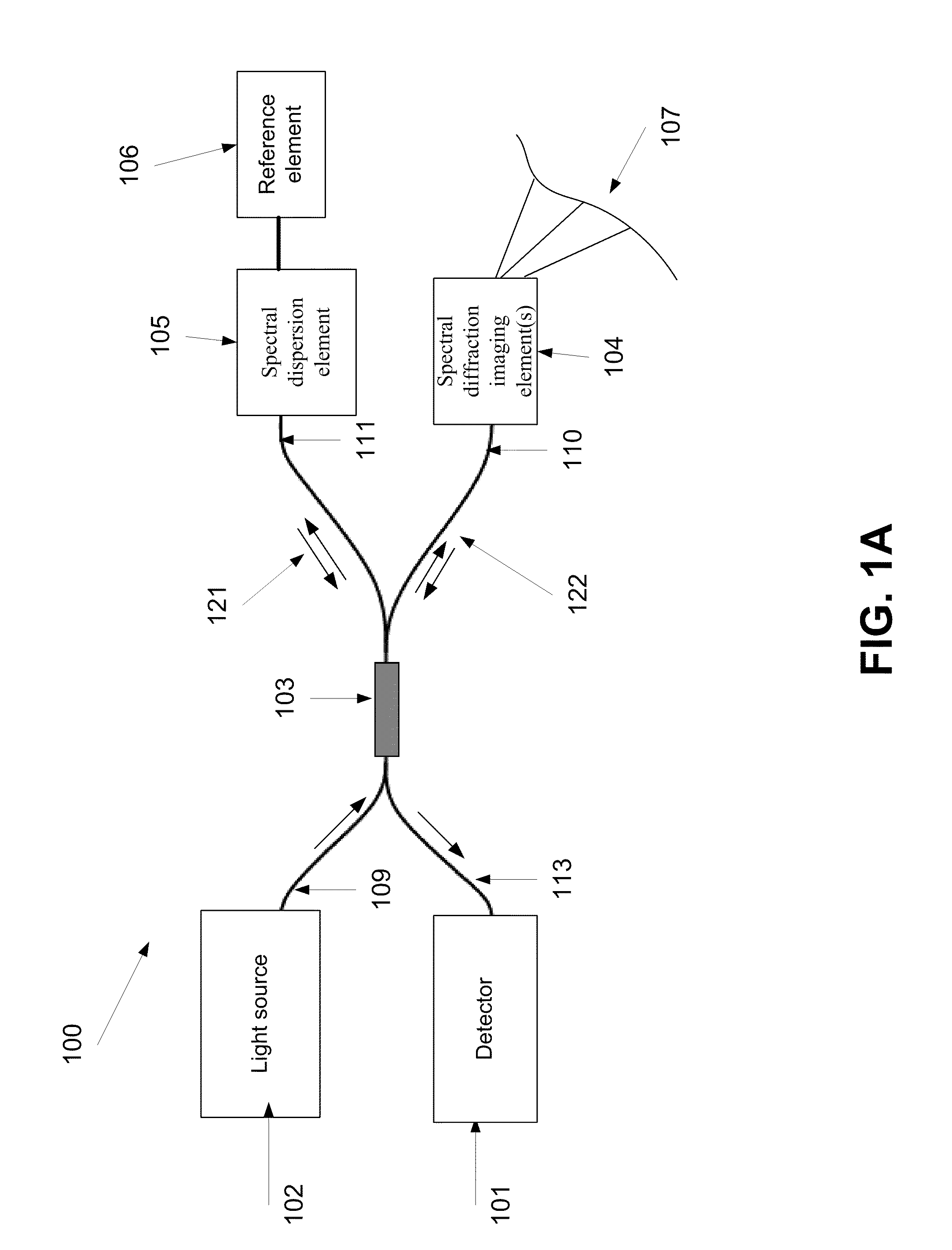 Method and system of adjusting a field of view of an interferometric imaging device