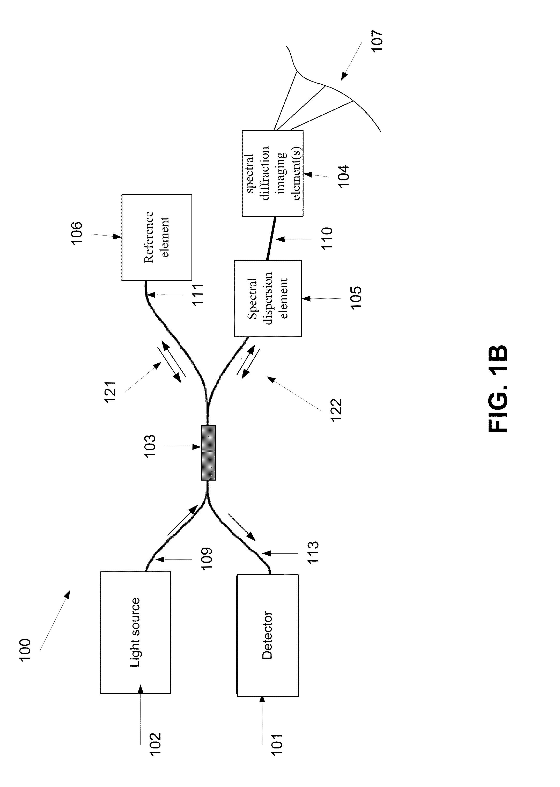 Method and system of adjusting a field of view of an interferometric imaging device