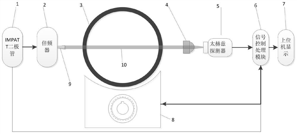 Terahertz quasi-optical detection device and non-metallic pipeline detection system and method