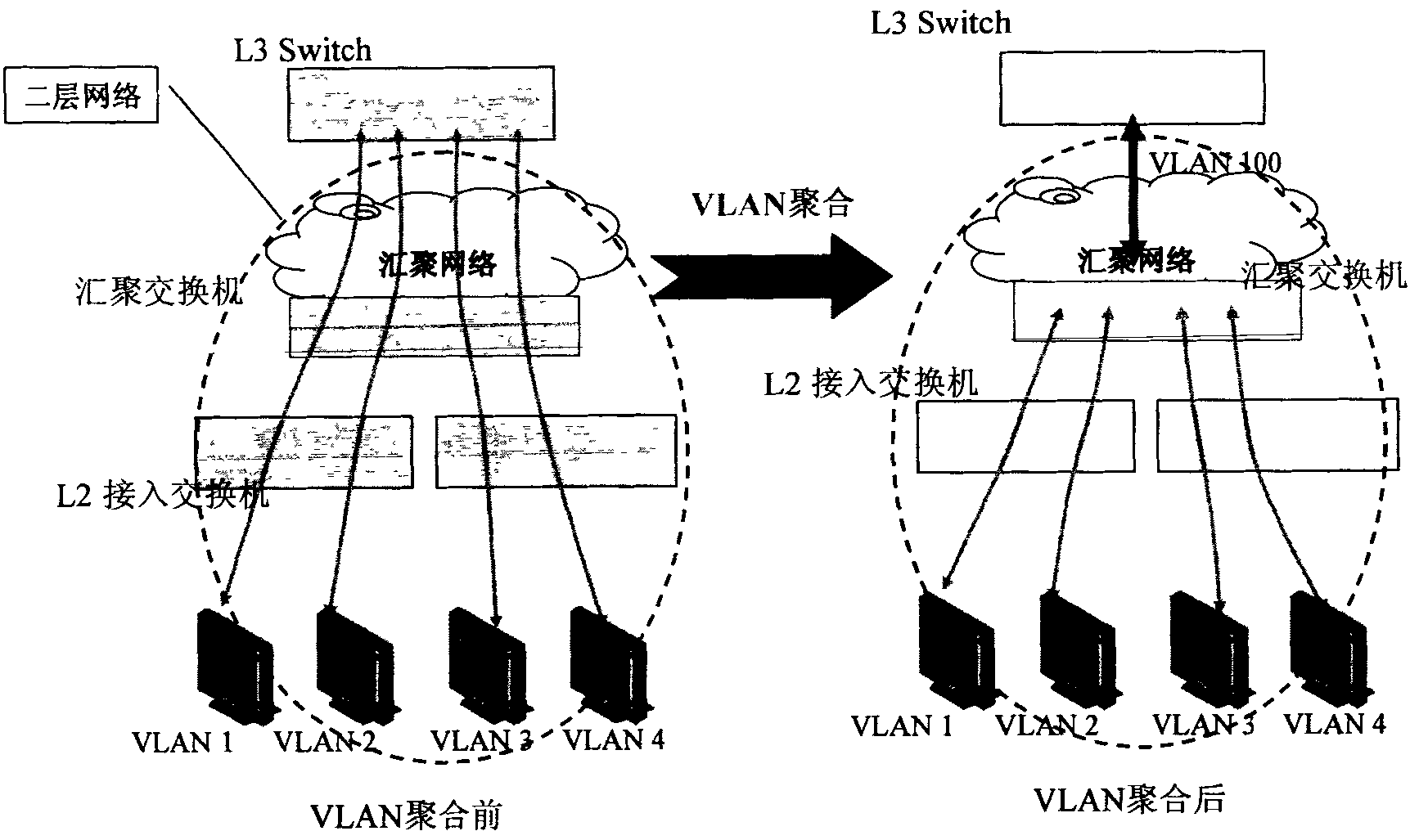 VLAN polymerizing method, converging exchanger and system based on ARP detector intercept