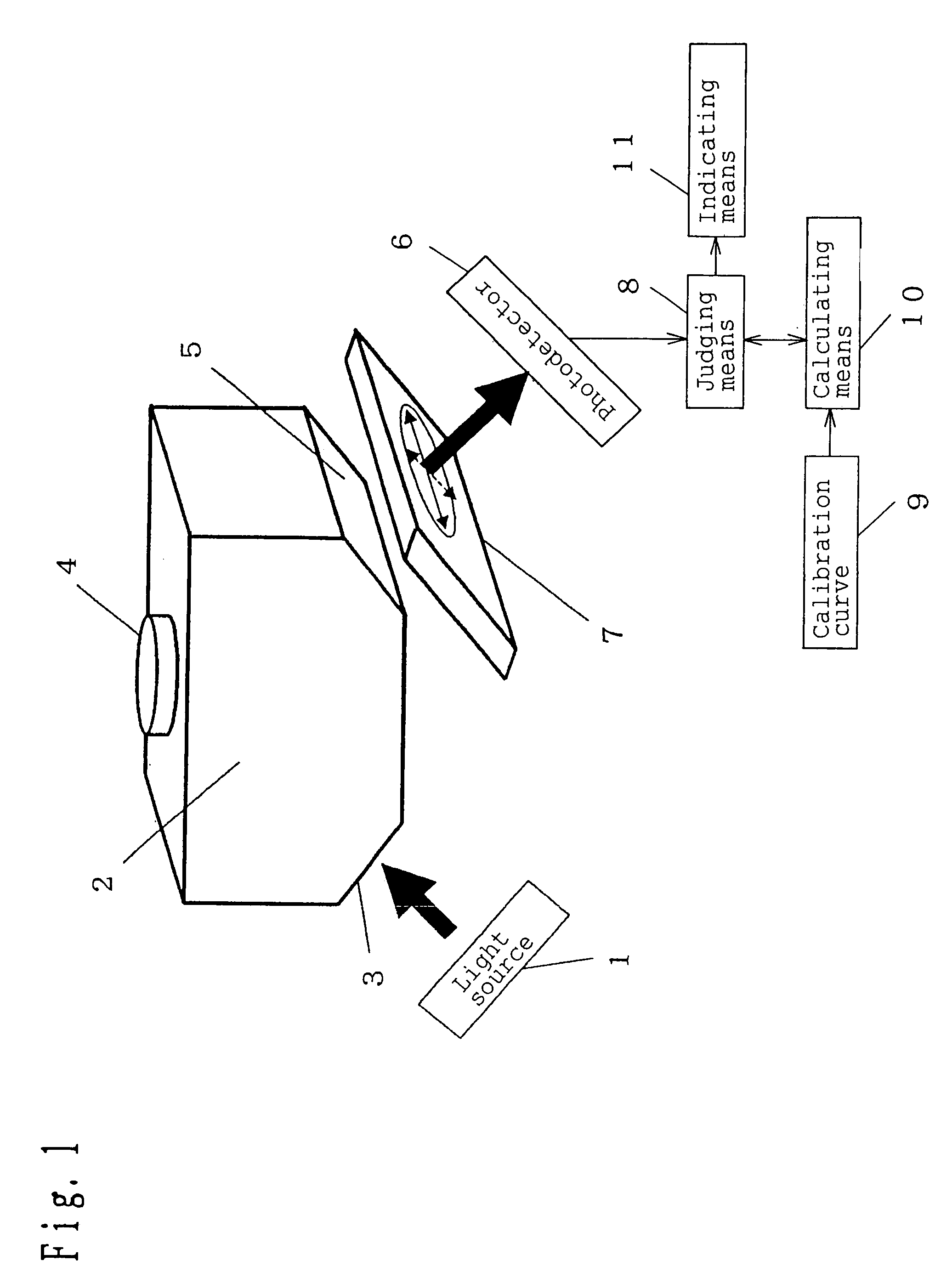 Concentration measuring instrument, and method of measuring the concentration of a specific component in a subject of measurement