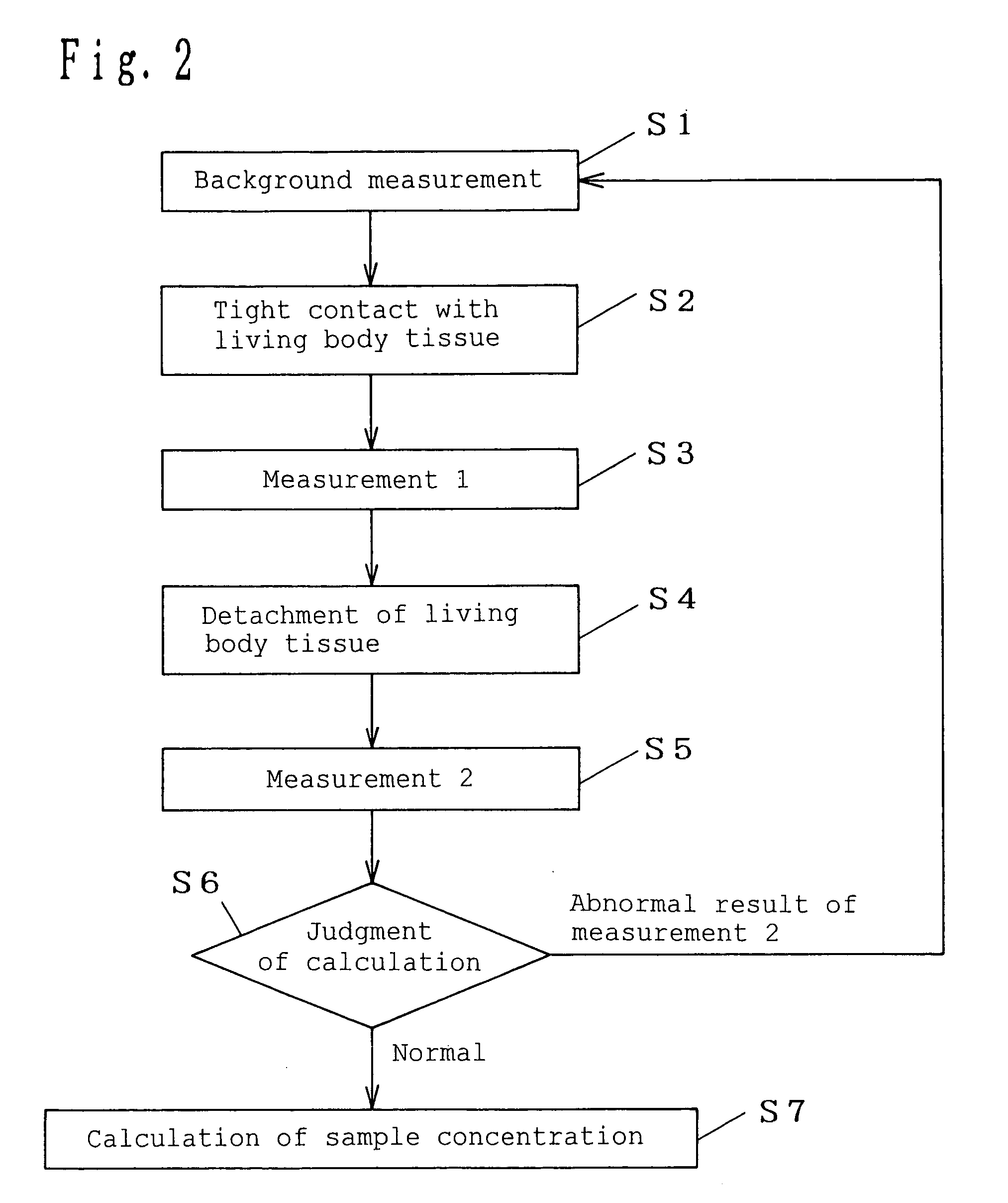 Concentration measuring instrument, and method of measuring the concentration of a specific component in a subject of measurement