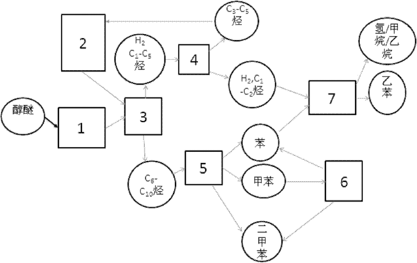 Device and method for preparing ethylbenzene by catalytic conversion of alcohol ether