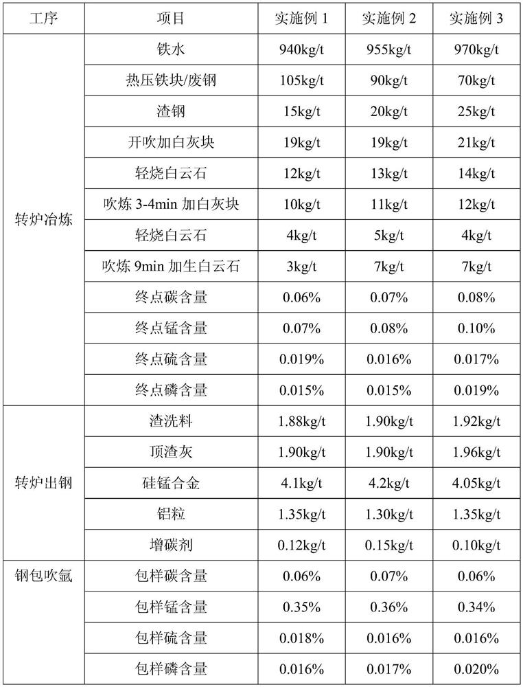 Production method of cold-rolled strip steel for titanium microalloying refrigerator side plate under non-refining process condition