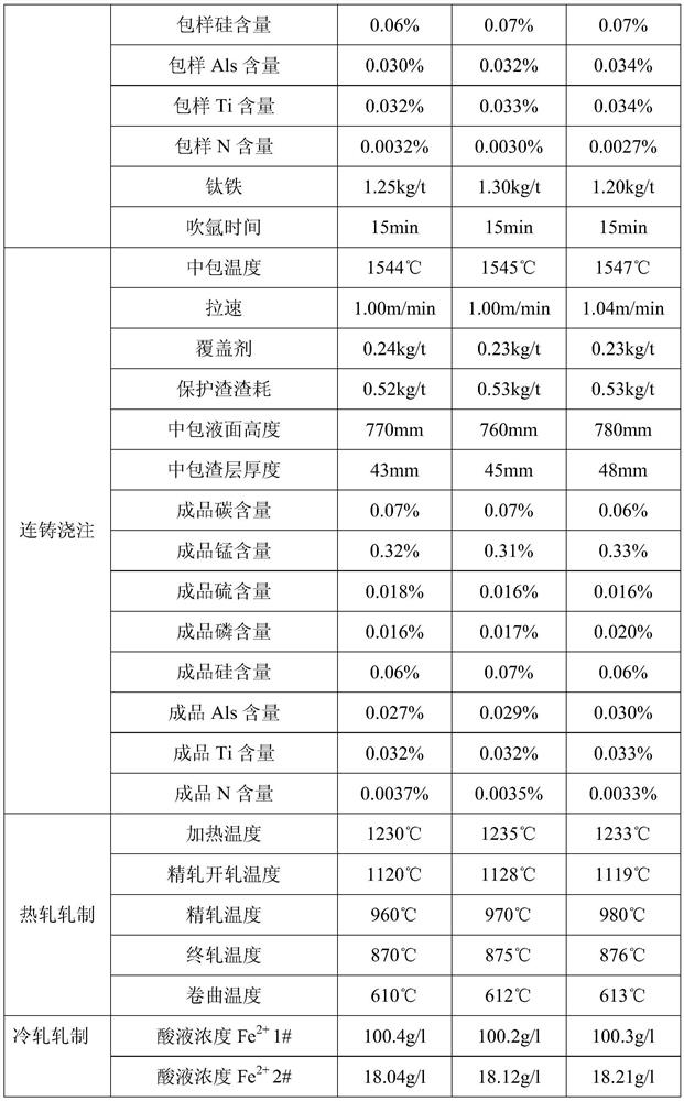 Production method of cold-rolled strip steel for titanium microalloying refrigerator side plate under non-refining process condition