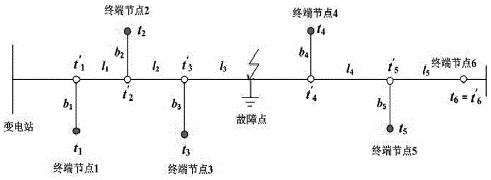 Incidence matrix-based distribution network traveling wave fault localization method