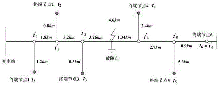 Incidence matrix-based distribution network traveling wave fault localization method