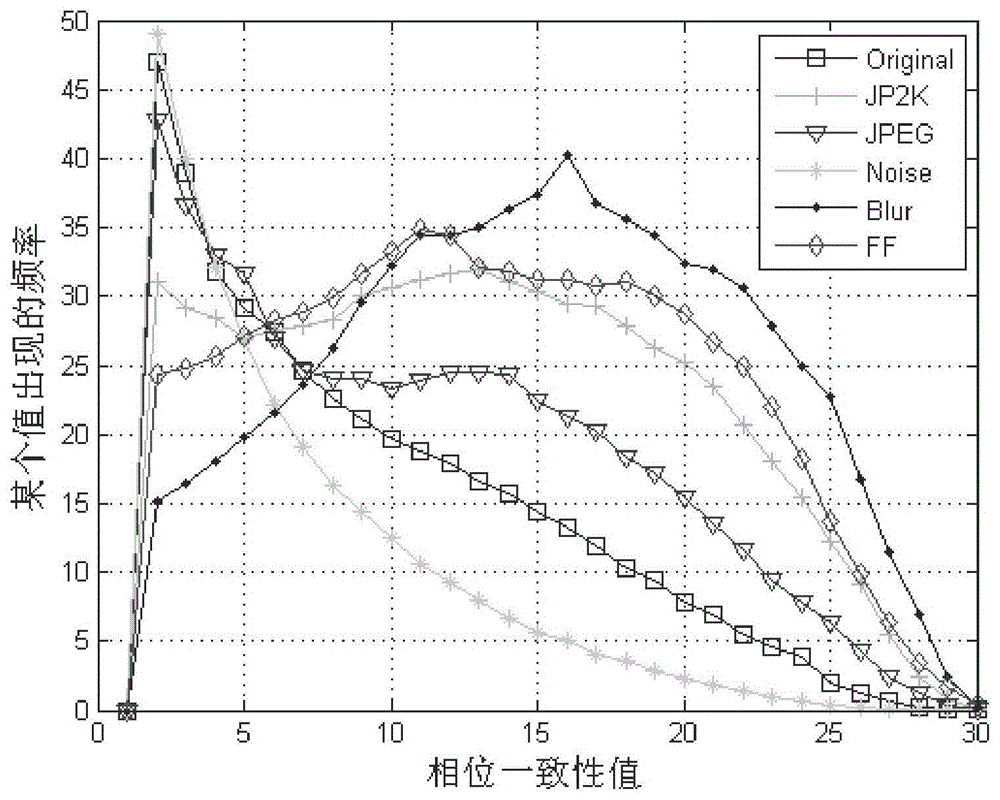 No-reference image quality evaluation method based on phase consistency and frequency domain entropy