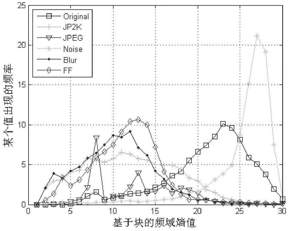 No-reference image quality evaluation method based on phase consistency and frequency domain entropy