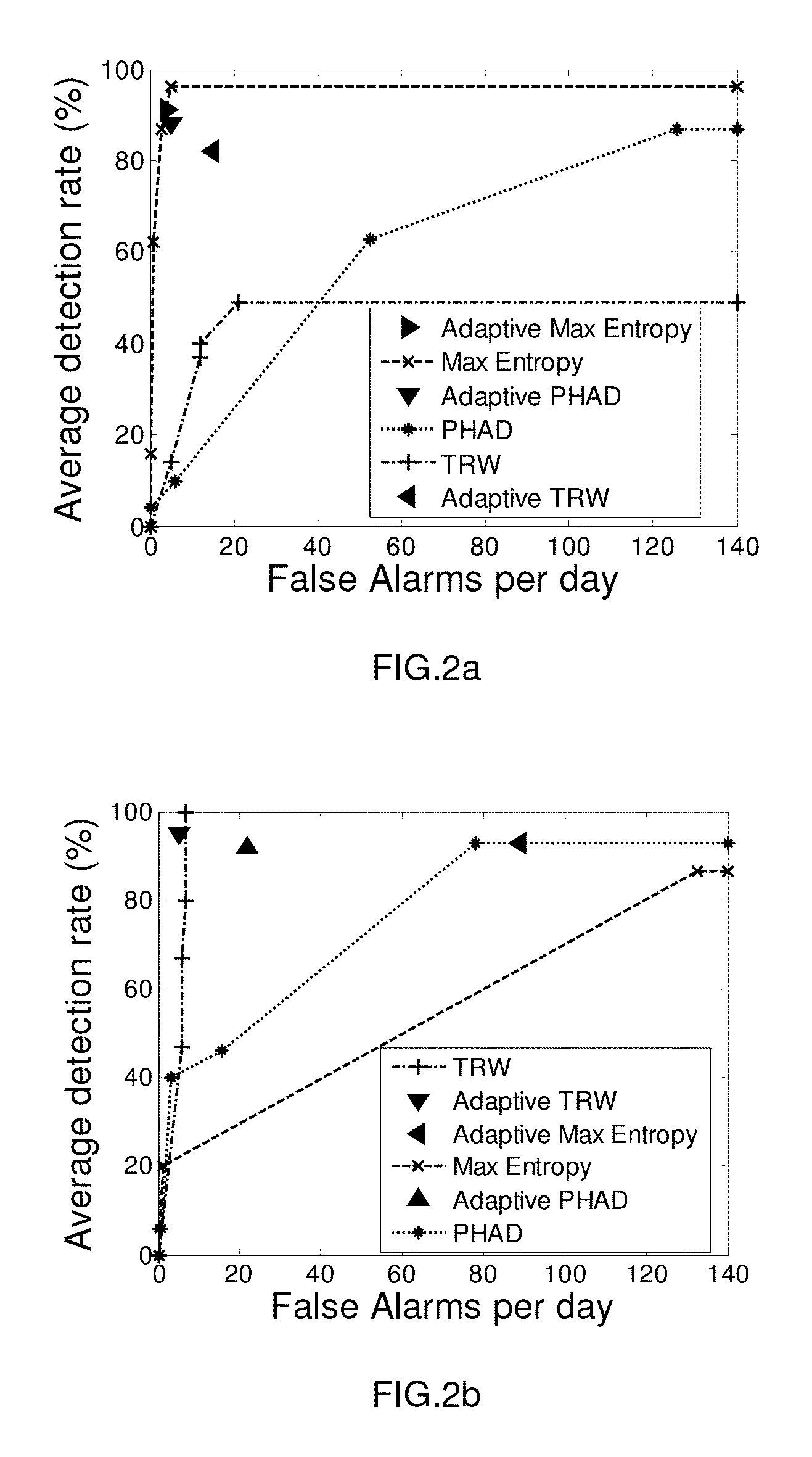 Method and system for adaptive anomaly-based intrusion detection