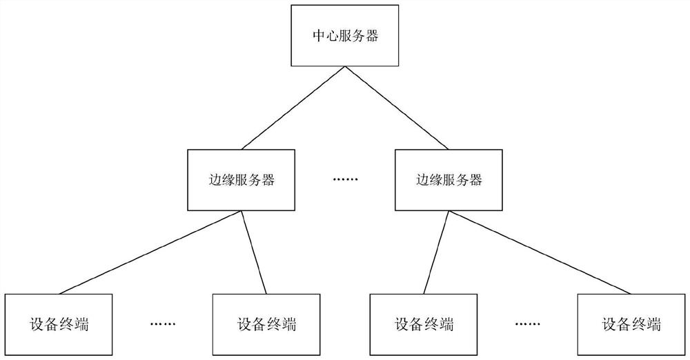 Data processing method, edge server, central server and processing system