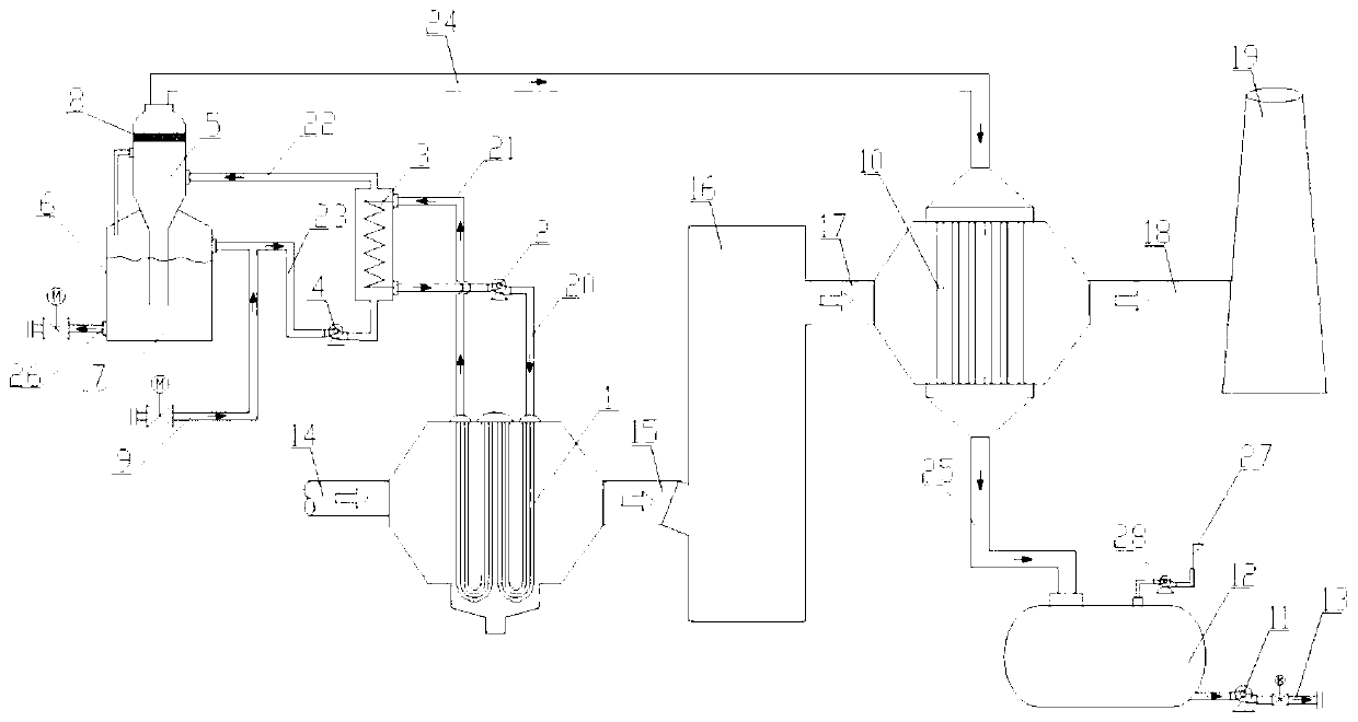 Desulfuration wastewater zero discharge coupling smoke white removal integration system