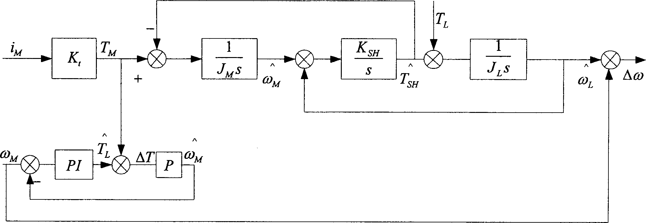 Control system for suppressing impact speed drop and torsional oscillation of rolling mill transmission system