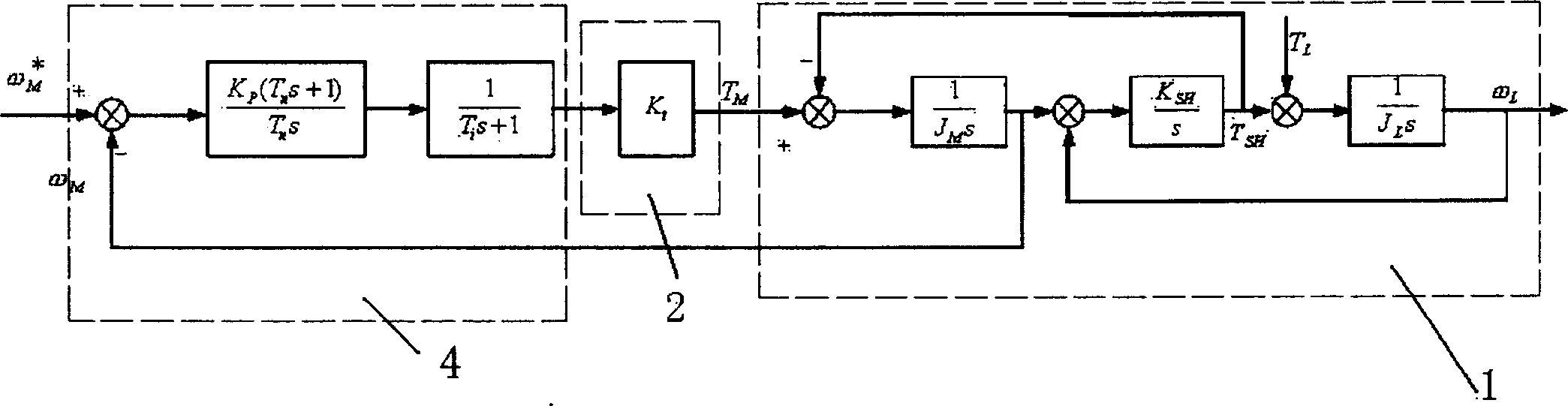 Control system for suppressing impact speed drop and torsional oscillation of rolling mill transmission system