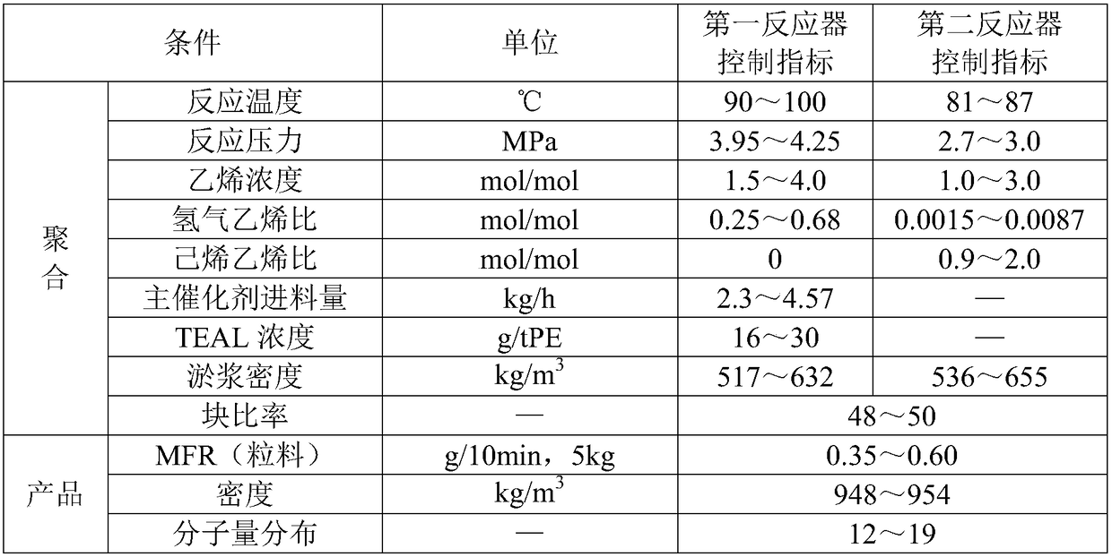 Method for synthesizing special resin for PE100 pipe fitting